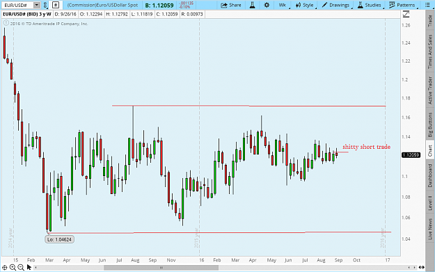 Click to Enlarge

Name: 2016-09-29-TOS_CHARTS2.png
Size: 44 KB