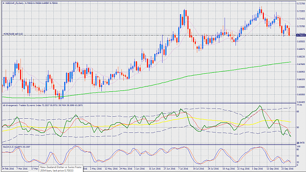 Click to Enlarge

Name: nzdchf.png
Size: 65 KB