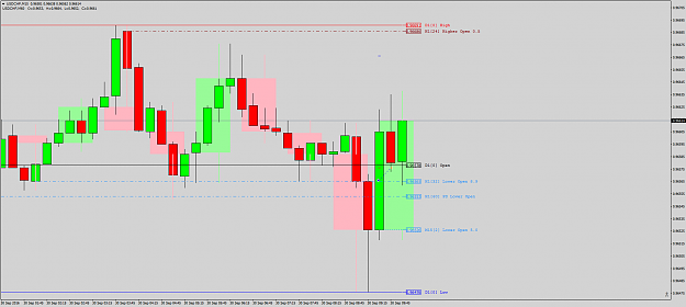 Click to Enlarge

Name: USDCHFM15.png
Size: 74 KB