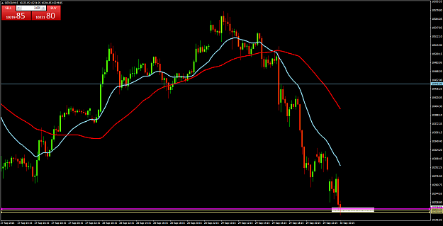 Click to Enlarge

Name: GER30M15.png
Size: 59 KB