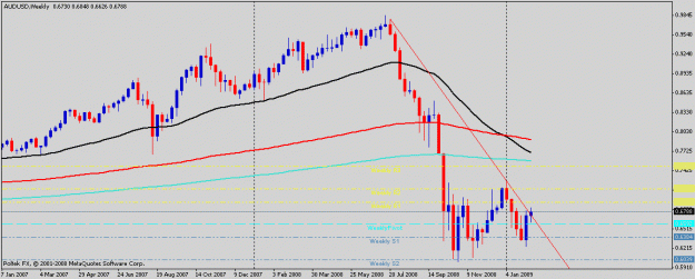 Click to Enlarge

Name: audusd.gif
Size: 14 KB