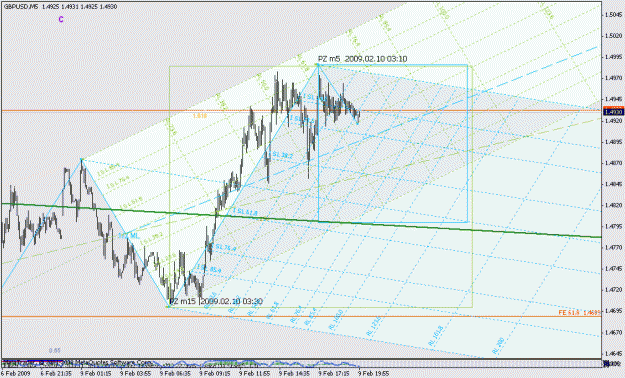 Click to Enlarge

Name: gbpusd_020909_001h_0005_001.gif
Size: 32 KB