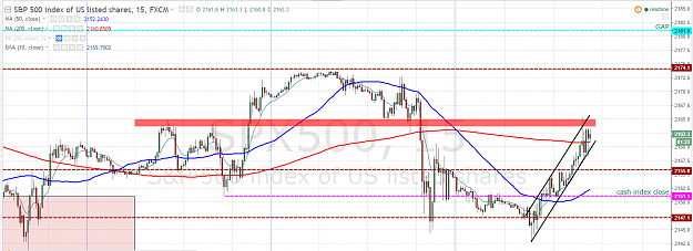 Click to Enlarge

Name: SPX-cfd-15m-09-30.PNG
Size: 109 KB