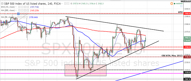 Click to Enlarge

Name: SPX-CFD-240m-09-30.PNG
Size: 96 KB