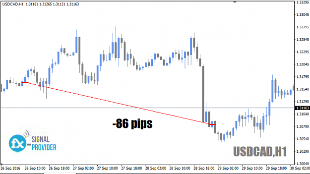 Click to Enlarge

Name: USDCAD.png
Size: 236 KB