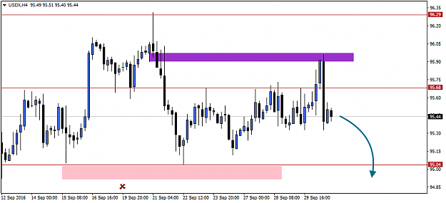 Click to Enlarge

Name: USDXH4.png
Size: 24 KB