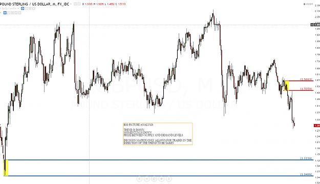Click to Enlarge

Name: GBPUSD M.PNG
Size: 92 KB