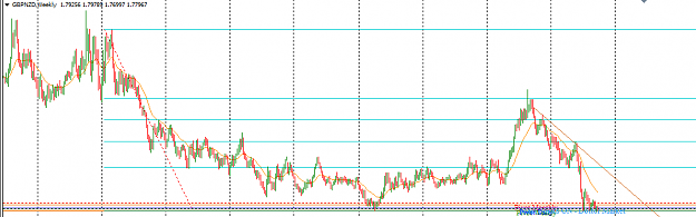 Click to Enlarge

Name: GBPNZD_Top-Down_Analysis_Weekly_Sunday_Oct._2,_2016.png
Size: 18 KB