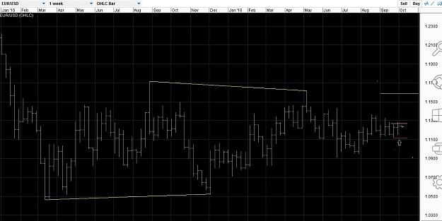 Click to Enlarge

Name: EURUSD long weekly 2Oct2016.jpg
Size: 133 KB
