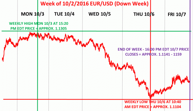 Click to Enlarge

Name: EURUSD FORECAST WEEK OF 10-2-2016.gif
Size: 54 KB