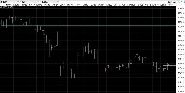 Click to Enlarge

Name: EURJPY weekly long 2Oct16.jpg
Size: 167 KB