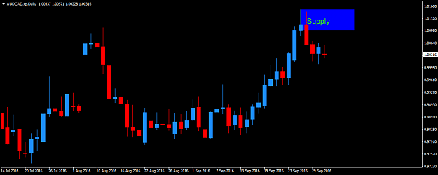 Click to Enlarge

Name: AUDCAD.xpDaily.png
Size: 27 KB