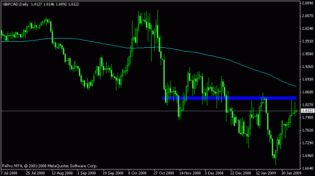 Click to Enlarge

Name: gbp cad daily.gif
Size: 11 KB