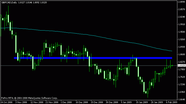 Click to Enlarge

Name: gbp cad daily2.gif
Size: 9 KB