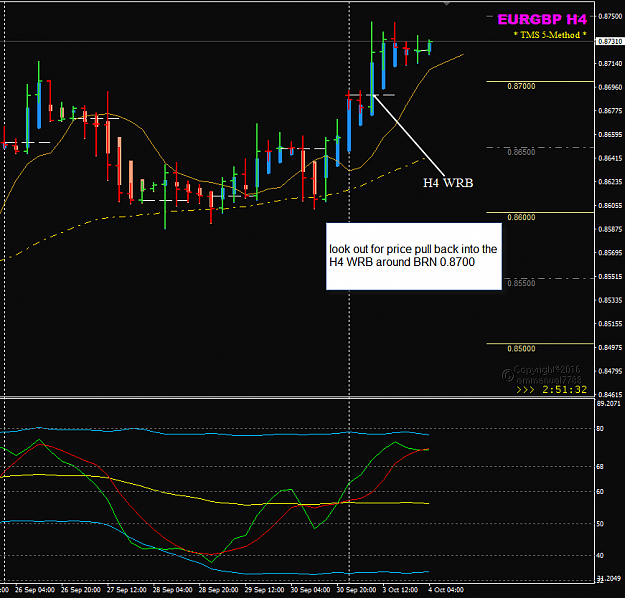 Click to Enlarge

Name: EURGBP Week 40 Oct 4 H4 chart WRB.png
Size: 33 KB