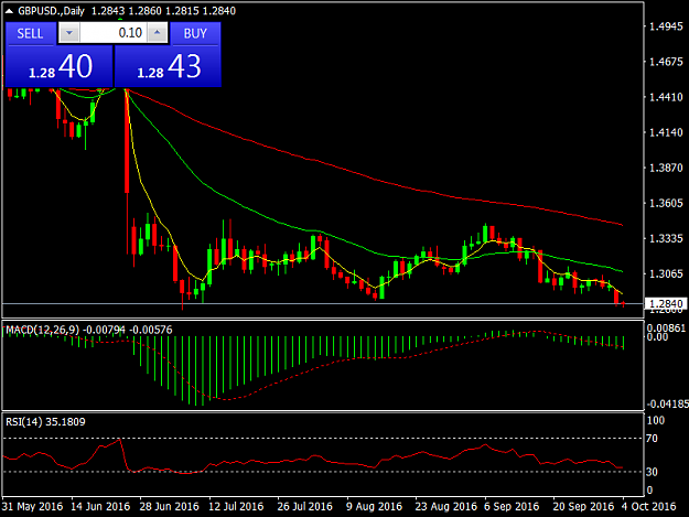 Click to Enlarge

Name: GBPUSD.Daily.png
Size: 33 KB