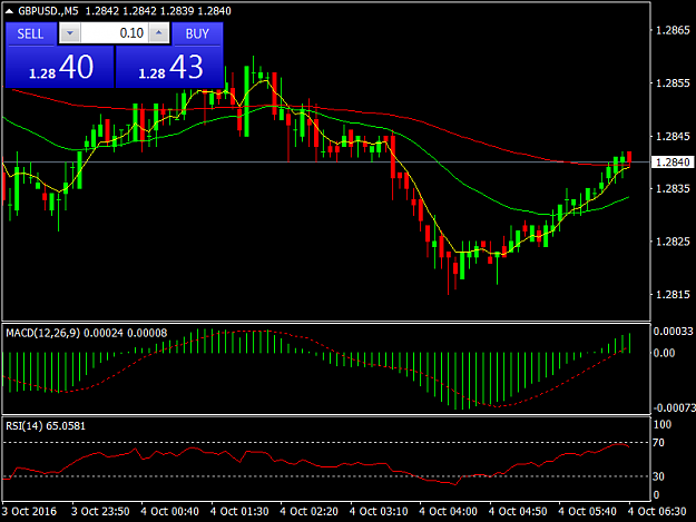 Click to Enlarge

Name: GBPUSD.M5.png
Size: 33 KB