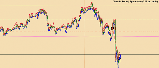 Click to Enlarge

Name: GBPJPY 1m.png
Size: 21 KB