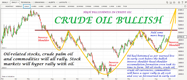 Click to Enlarge

Name: crude oil (1).png
Size: 104 KB