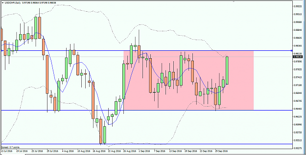 Click to Enlarge

Name: usdchf.PNG
Size: 48 KB