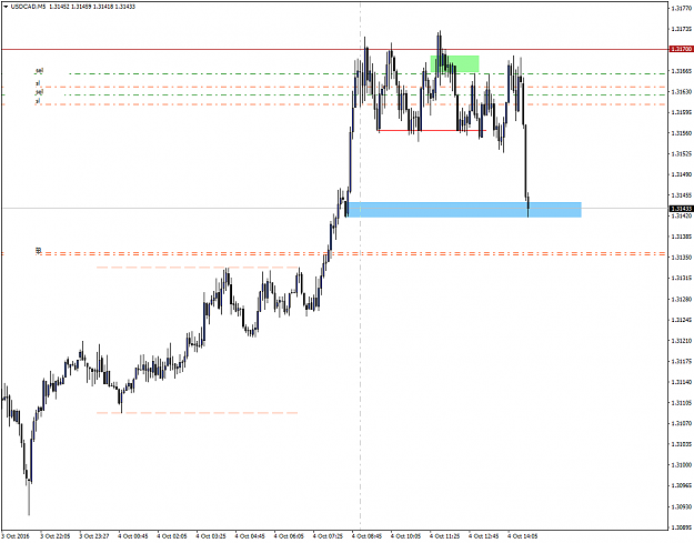 Click to Enlarge

Name: USDCADM5.png
Size: 25 KB