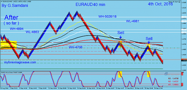 Click to Enlarge

Name: 155 EA 40 min  10-04-16.  After Trade.png
Size: 63 KB