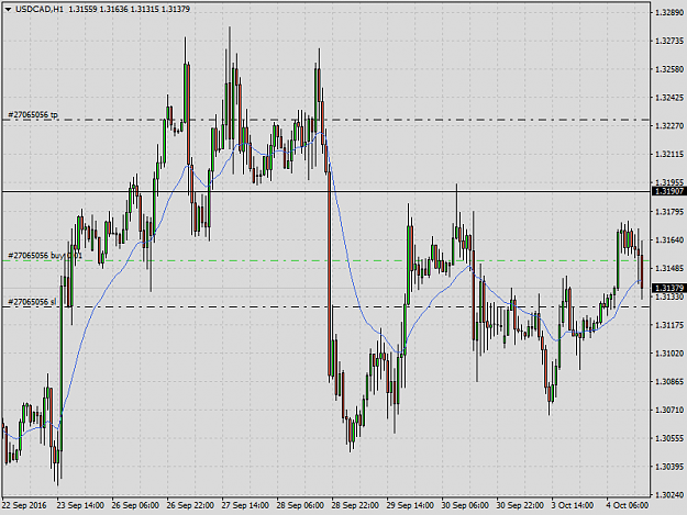 Click to Enlarge

Name: USDCADH1.png
Size: 42 KB