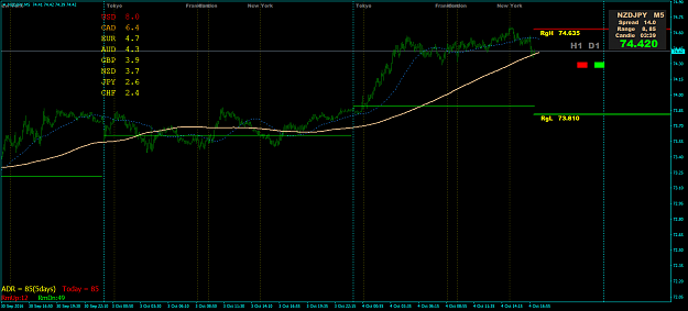 Click to Enlarge

Name: Nvpmethod-5min-NZDJPY-chart (yesterday buy example).png
Size: 44 KB