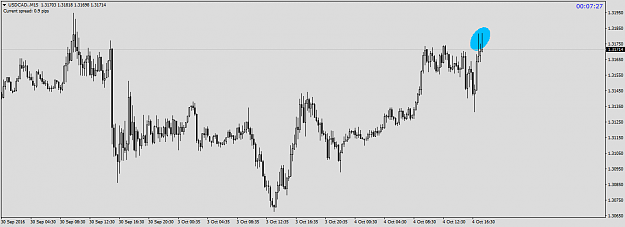Click to Enlarge

Name: USDCAD.M15.png
Size: 33 KB