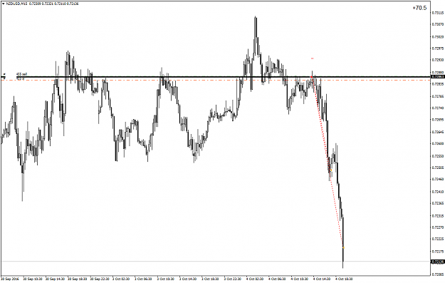 Click to Enlarge

Name: NZDUSDM15.png
Size: 53 KB