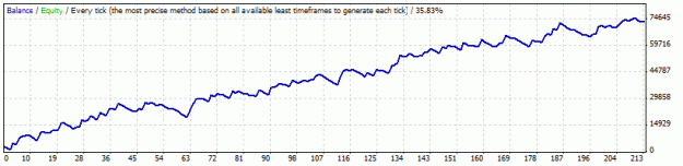 Click to Enlarge

Name: StrategyTester020909.gif
Size: 8 KB