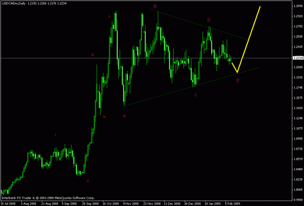 Click to Enlarge

Name: usdcad daily triangle.gif
Size: 14 KB