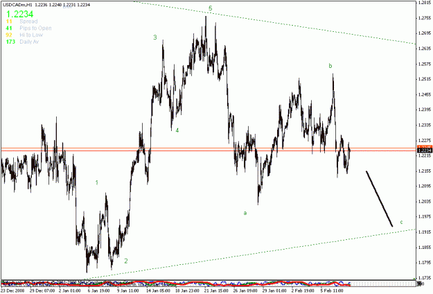 Click to Enlarge

Name: usdcad hourly.gif
Size: 19 KB