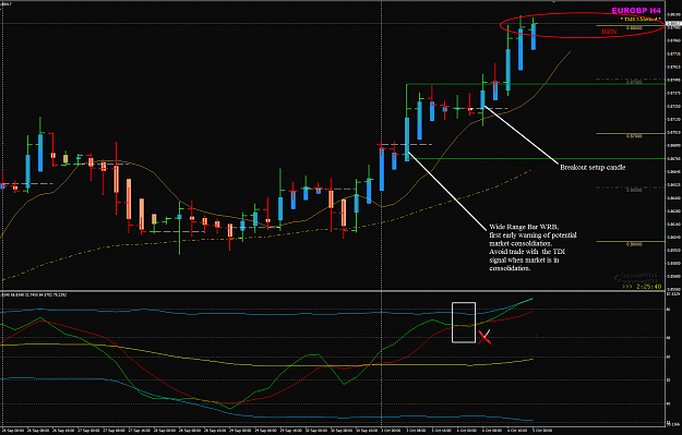 Click to Enlarge

Name: EURGBP Week 40 H4 chart Oct 5 BRN 8800.png
Size: 67 KB