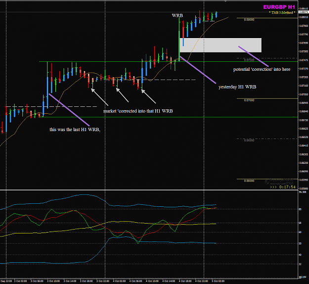 Click to Enlarge

Name: EURGBP Week 40 Oct 5 H1 WRB correction.png
Size: 49 KB