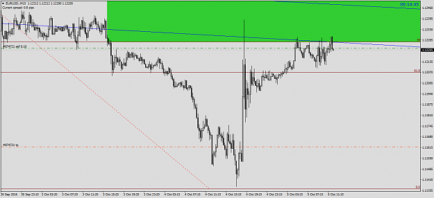 Click to Enlarge

Name: EURUSD.M15.png
Size: 39 KB