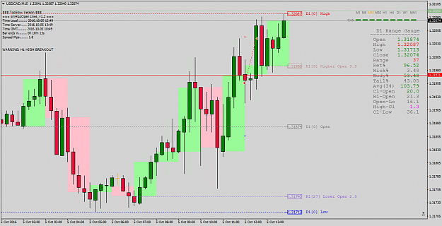 Click to Enlarge

Name: USDCADM15-8,5p.png
Size: 59 KB