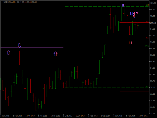 Click to Enlarge

Name: USDXMonthly.png
Size: 19 KB