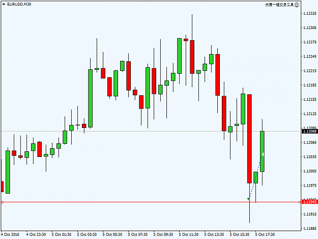 Click to Enlarge

Name: EURUSDM30.png
Size: 25 KB