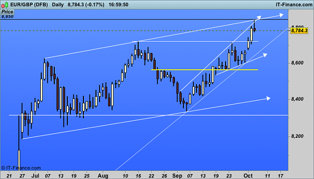 Click to Enlarge

Name: eur gbp d1  (DFB).png
Size: 28 KB