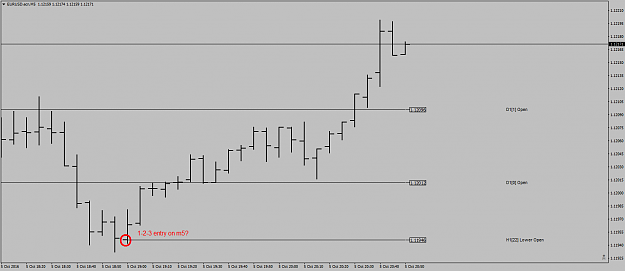 Click to Enlarge

Name: EURUSD.ecnM5entryas1-2-3maybe.png
Size: 23 KB