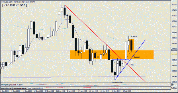 Click to Enlarge

Name: 5.aud usd ,daily ,  - 10-2.gif
Size: 23 KB