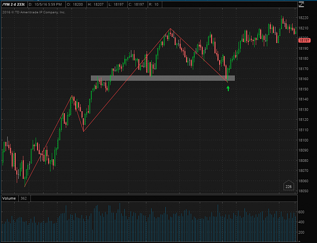 Click to Enlarge

Name: 2016-10-05-TOS_CHARTS.png
Size: 46 KB