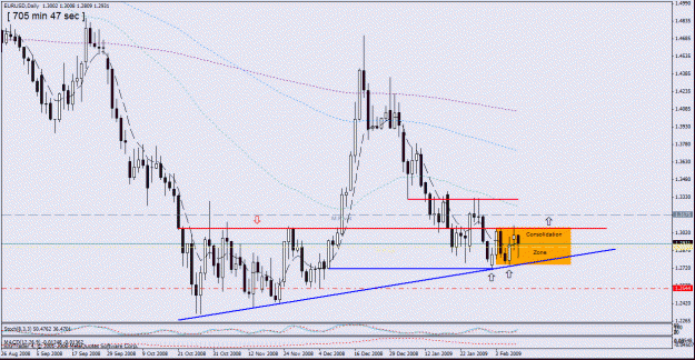 Click to Enlarge

Name: 6.eur  usd ,daily ,  - 10-2.gif
Size: 29 KB