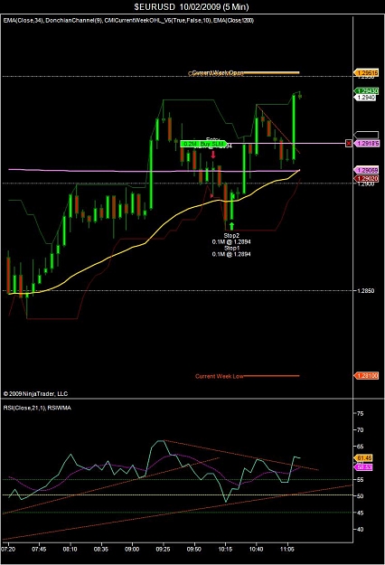 Click to Enlarge

Name: $EURUSD  10_02_2009 (5 Min).jpg
Size: 86 KB