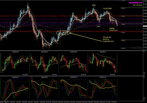 Click to Enlarge

Name: AUDUSD Oct 6 trades update.png
Size: 77 KB