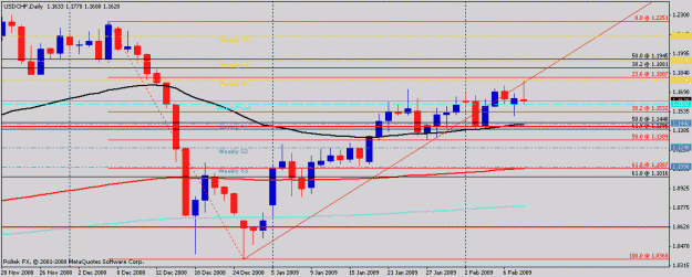 Click to Enlarge

Name: usdchf.gif
Size: 15 KB