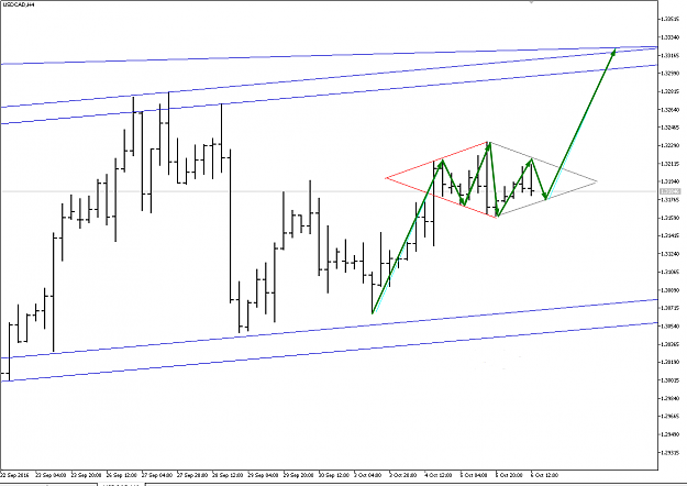 Click to Enlarge

Name: USDCAD H4.png
Size: 40 KB