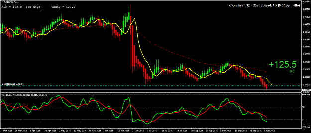 Click to Enlarge

Name: gbpusd-d1.png
Size: 44 KB