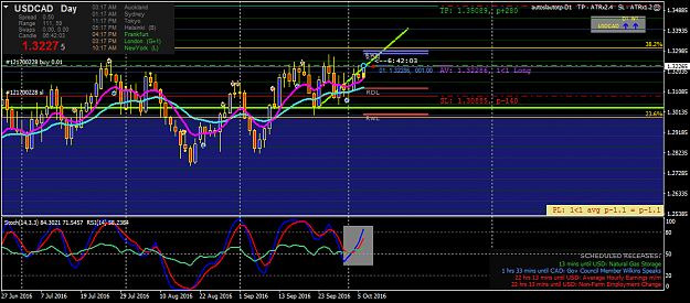 Click to Enlarge

Name: usdcad-d1-forex-capital-markets.png
Size: 53 KB